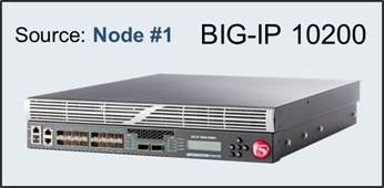 BIG-IP 10200