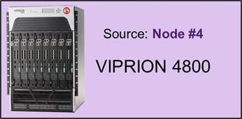 VIPRION 4800